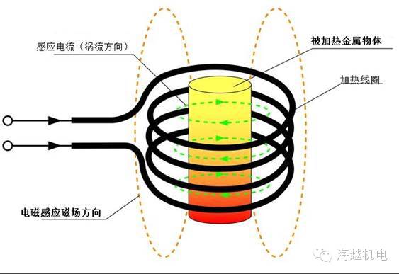 中頻感應(yīng)加熱電源工作原理