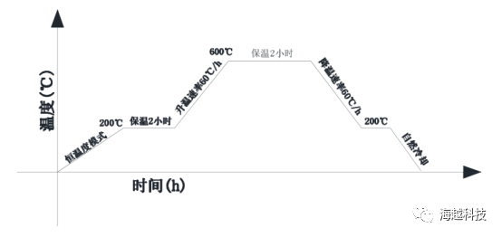 中頻感應(yīng)加熱工藝分析